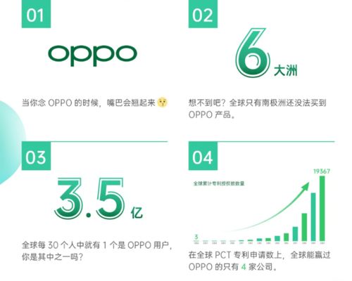 華為領跑全球無線通信專利榜，OPPO展現驚人崛起