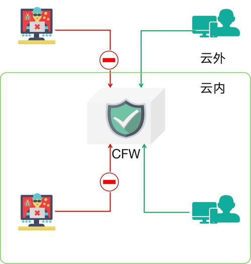 深耕安全基因 青云科技以多重防護(hù)構(gòu)筑云原生安全體系