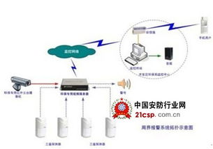 環境保護監測系統的構建方案